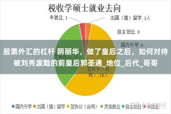 股票外汇的杠杆 阴丽华，做了皇后之后，如何对待被刘秀废黜的前皇后郭圣通_地位_后代_哥哥