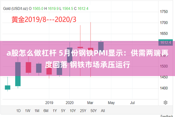 a股怎么做杠杆 5月份钢铁PMI显示：供需两端再度回落 钢铁市场承压运行