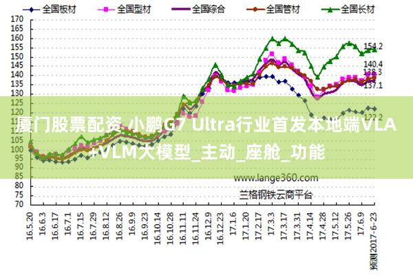 厦门股票配资 小鹏G7 Ultra行业首发本地端VLA+VLM大模型_主动_座舱_功能